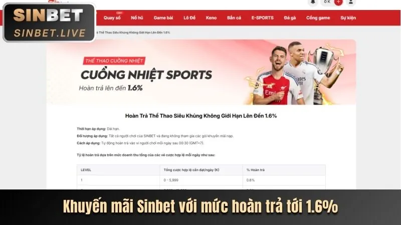 Khuyến mãi độc quyền i8bet